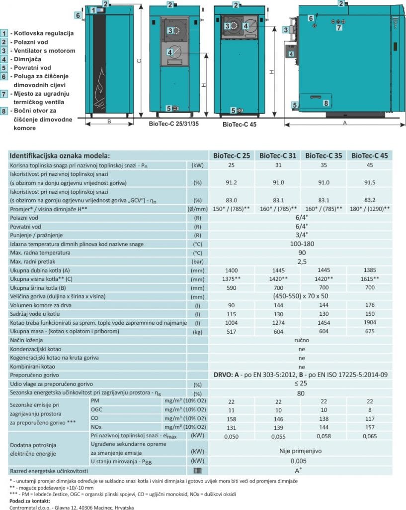 kotlovi na čvrsto gorivo -  Centrometal BIO-TEK C iz kategorije Grijanje