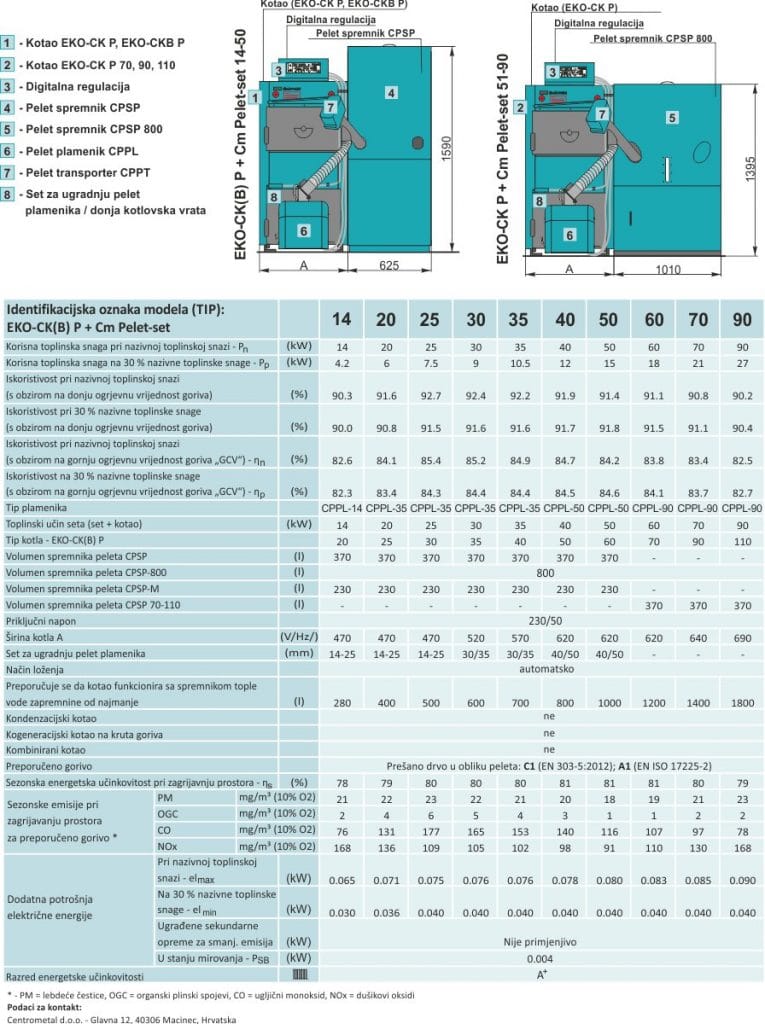 kotlovi na pelet -  Centrometal pelet set 25-90kw iz kategorije Grijanje