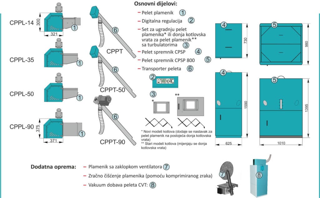 kotlovi na pelet -  Centrometal pelet set 25-90kw iz kategorije Grijanje