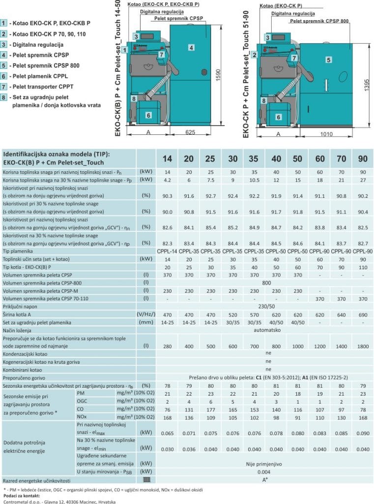 kotlovi na pelet -  Centrometal pelet set touch 25-90kw iz kategorije Grijanje
