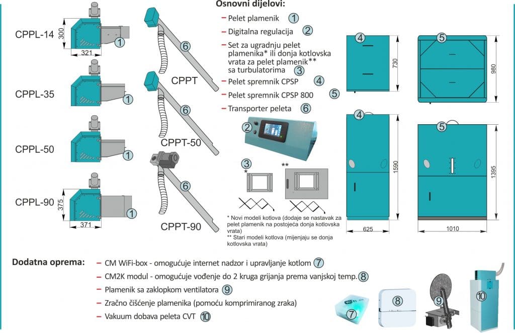 kotlovi na pelet -  Centrometal pelet set touch 25-90kw iz kategorije Grijanje