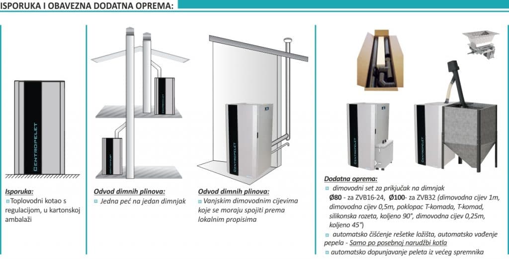 kotlovi na pelet -  Centrometal ZVB 15-32 kW iz kategorije Grijanje