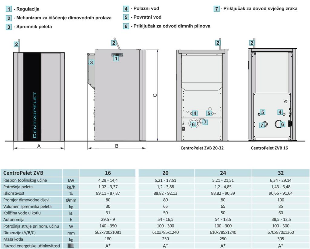 kotlovi na pelet -  Centrometal ZVB 15-32 kW iz kategorije Grijanje