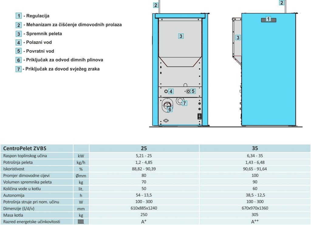 kotlovi na pelet -  Centrometal ZVBS 25-35 kW iz kategorije Grijanje