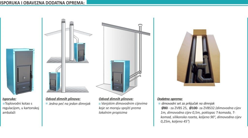 kotlovi na pelet -  Centrometal ZVBS 25-35 kW iz kategorije Grijanje