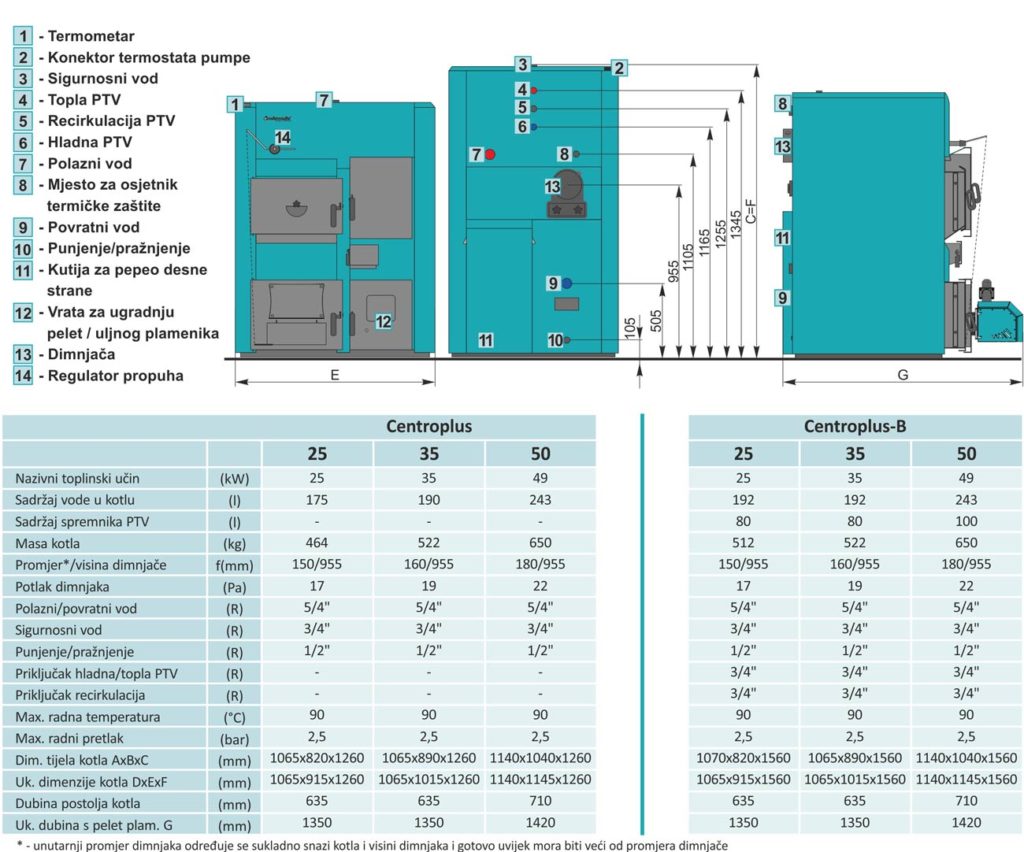 kotlovi na čvrsto gorivo -  Centrometal Centro plus 50 kw iz kategorije Grijanje