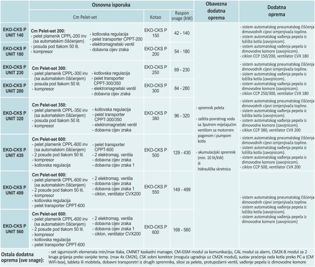 kotlovi na pelet -  Centrometal EKO-CKS P UNIT 140-560kW iz kategorije Grijanje