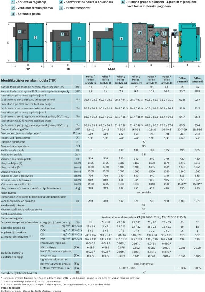 kotlovi na pelet -  Centrometal Peltec 36-96 kW iz kategorije Grijanje