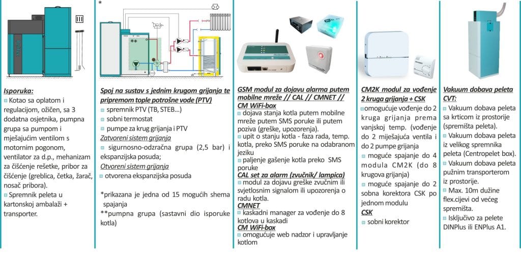 kotlovi na pelet -  Centrometal Peltec 36-96 kW iz kategorije Grijanje